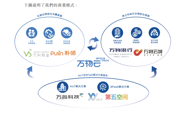 龙8头号玩家云商业模式